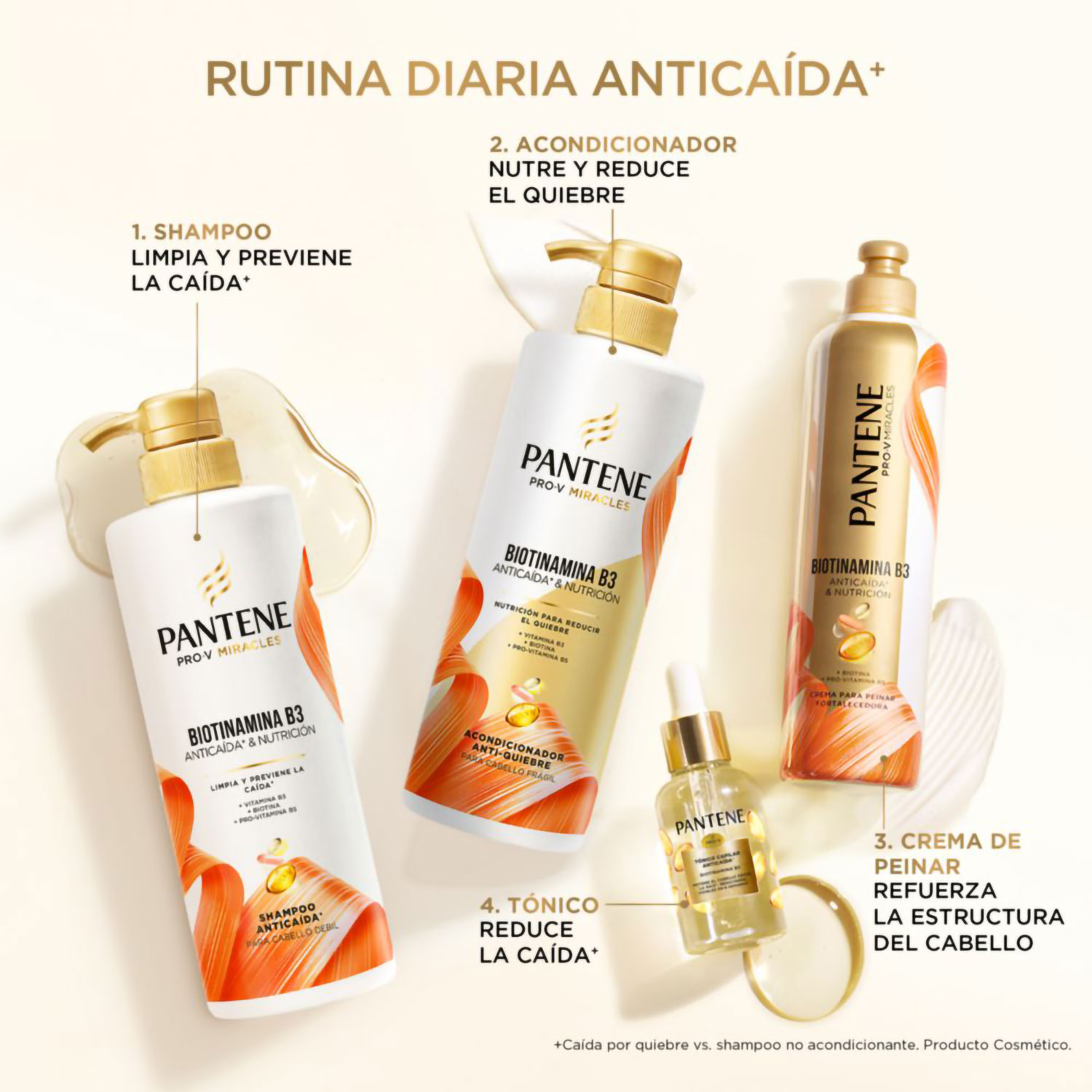 Acondicionador Pantene Pro V Miracles Anti Caída X 510 Ml - Imagen 3