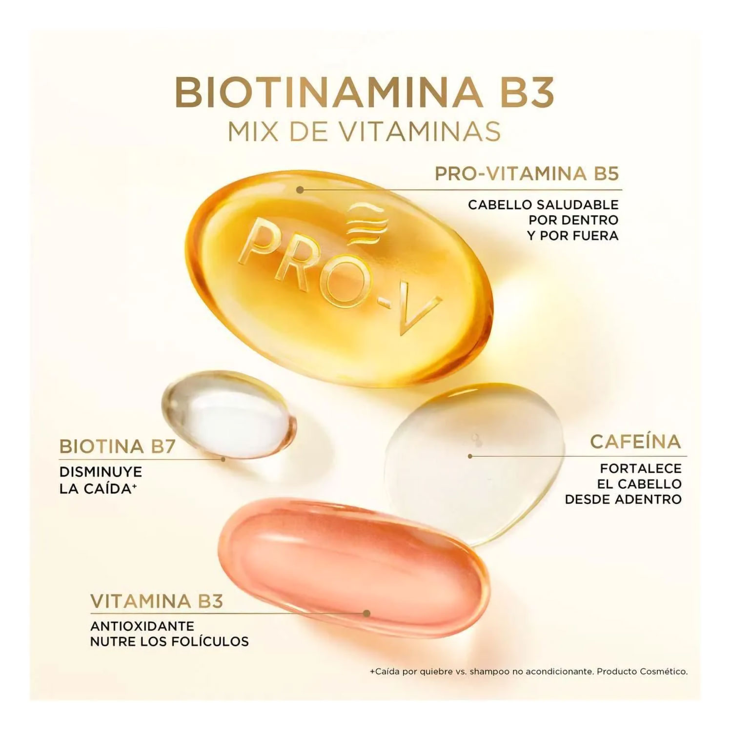 Acondicionador Pantene Pro V Miracles Anti Caída X 510 Ml - Imagen 5